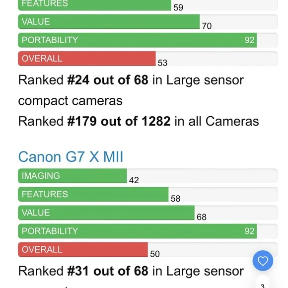Sony RX100 Mark V - Picture 9 of 10